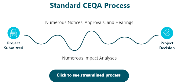 CEQA Standard